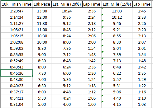 Pace Calculator + Miles Split Chart for Half & Full Marathoners