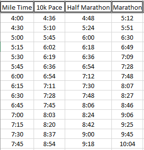 Running Pace Calculator: Find Your Best Pace Easily, speed running